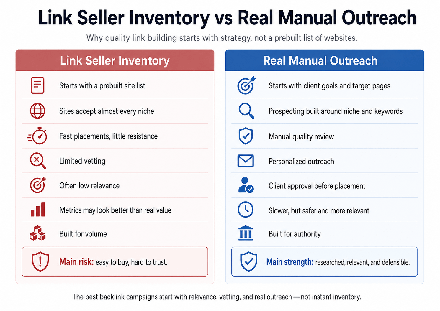 Link Seller Inventory vs Real Manual Outreach comparison infographic